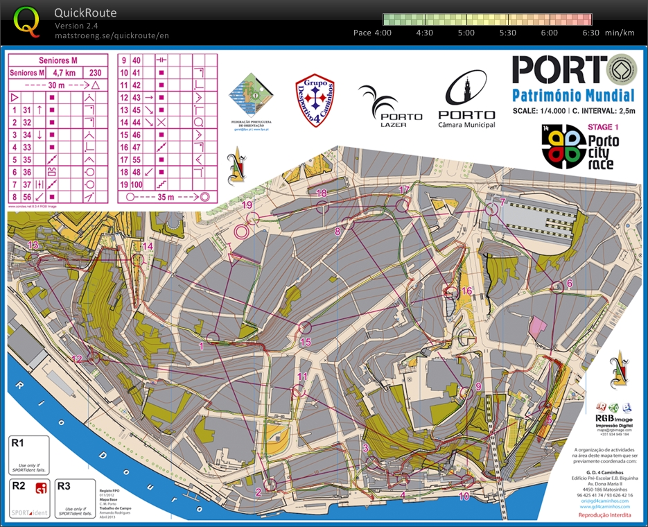 Porto City Race - Património Mundial (2014-10-02)